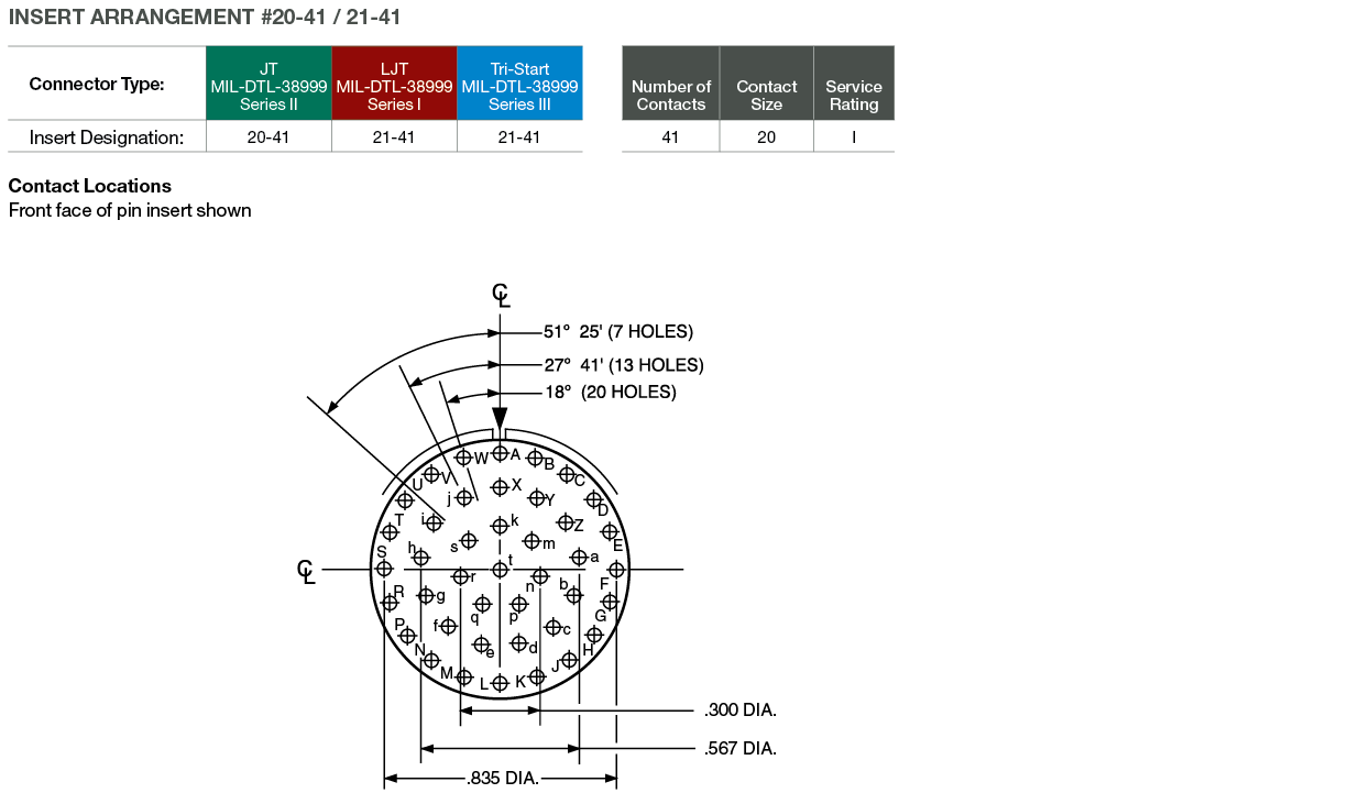 ボード　専用 D38999 Series III PCB Connectors | Products | Amphenol Aerospace